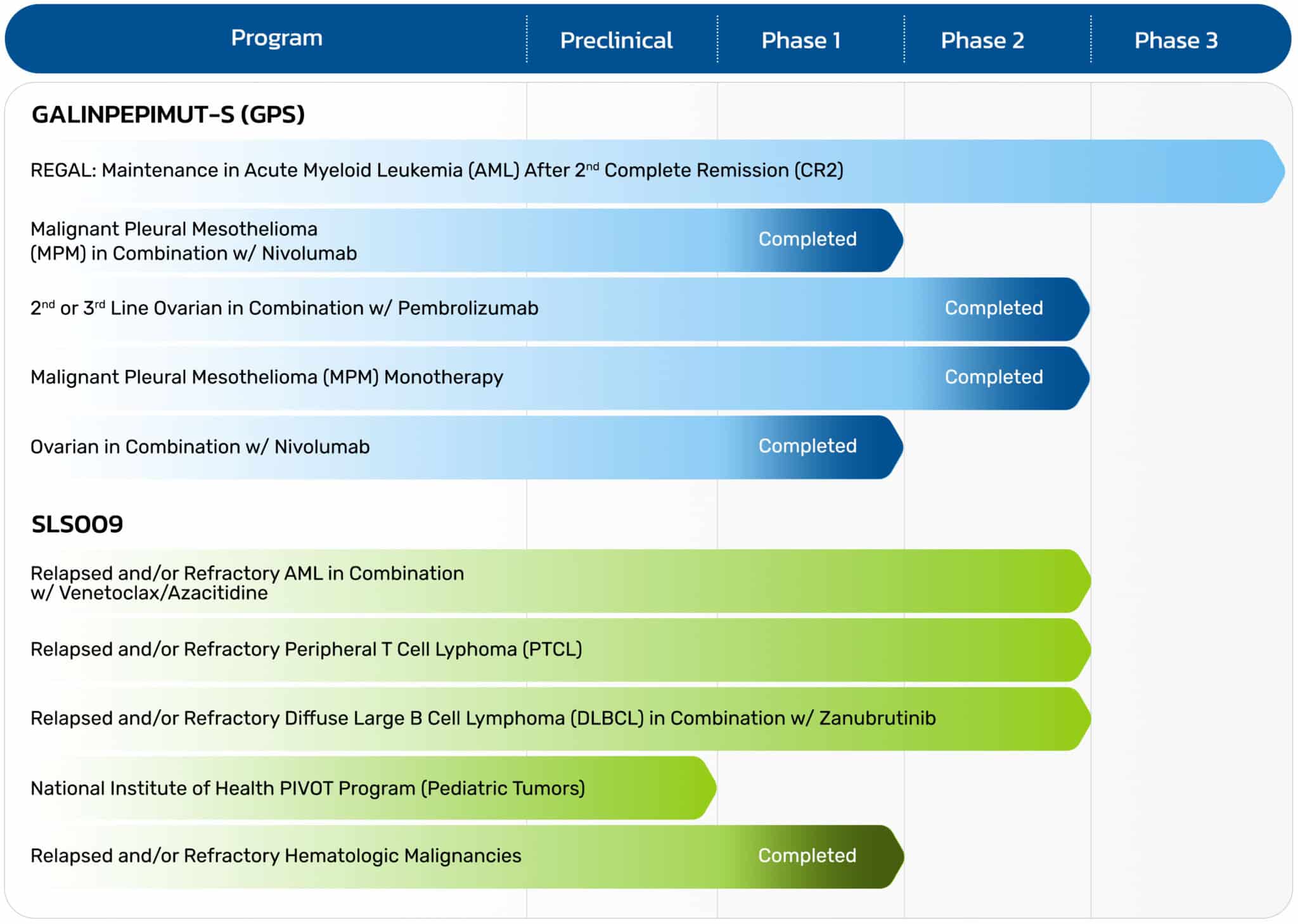 SELLAS Life Sciences - Clinical Biopharmaceutical Company